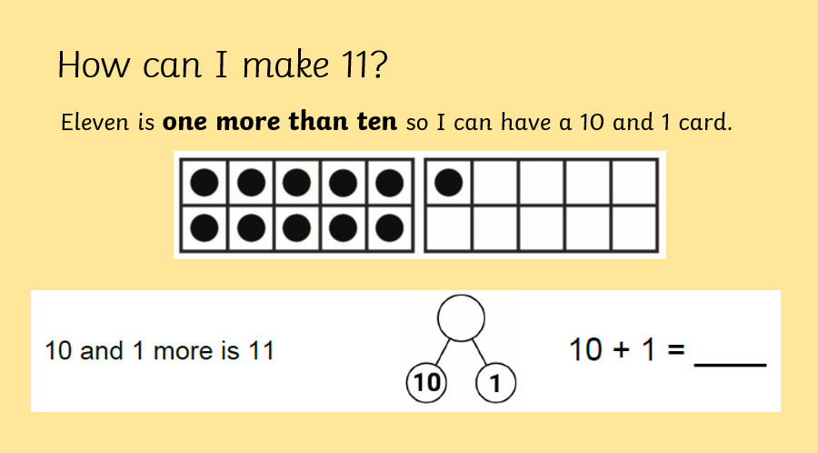 Teenerger Math Maths in Year 1 – Merry Hill